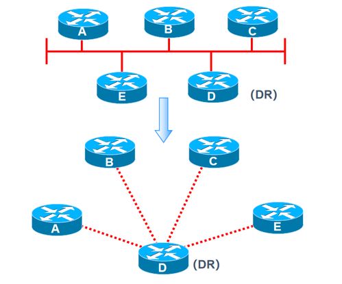 計(jì)算機(jī)網(wǎng)絡(luò)技術(shù)第七章 網(wǎng)絡(luò)互連與核心協(xié)議