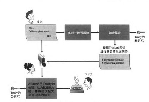 計(jì)算機(jī)網(wǎng)絡(luò)中的安全威脅、常見(jiàn)攻擊手段與HTTPS原理及抓包實(shí)踐
