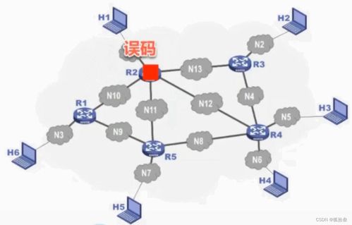 計(jì)算機(jī)網(wǎng)絡(luò)基礎(chǔ)與技術(shù)概覽